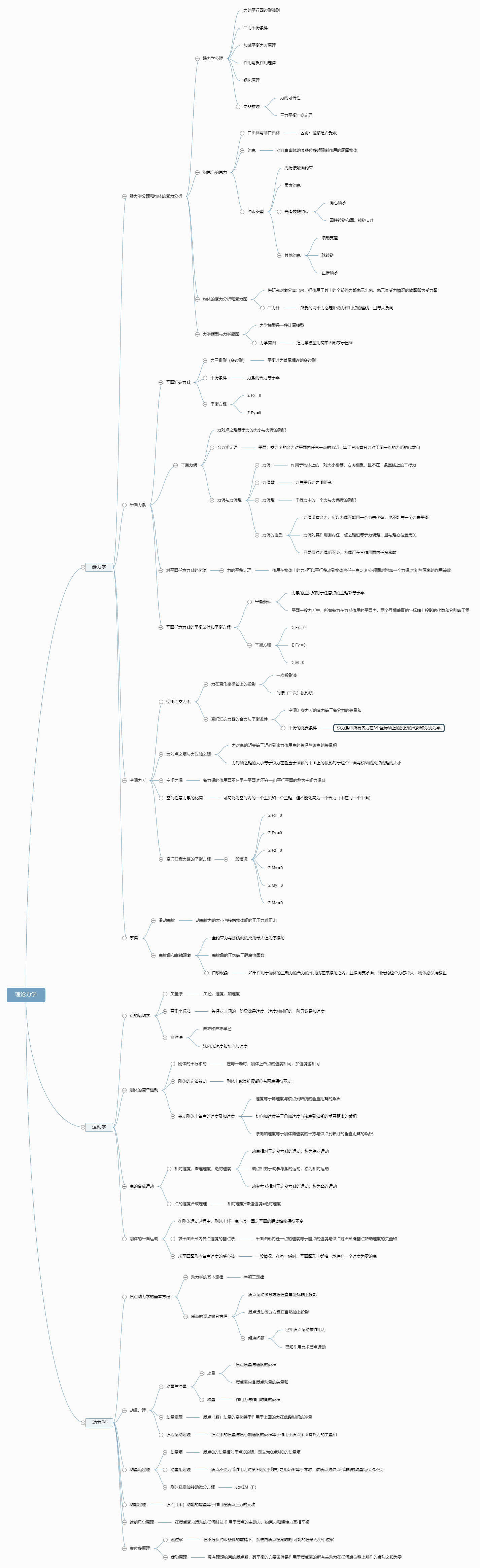 理论力学思维导图.png